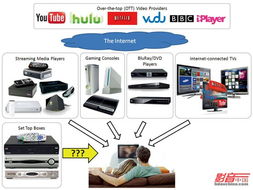 OTT的興起與互聯(lián)網(wǎng)數(shù)據(jù)服務(wù)的變革