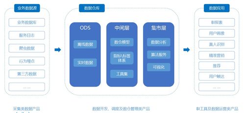 數據質量管理 構建可靠數據中臺與互聯網服務的基石
