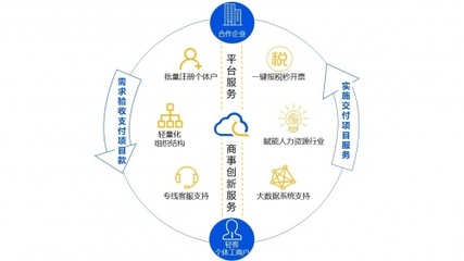 濟南互聯網數據服務項目運營方案
