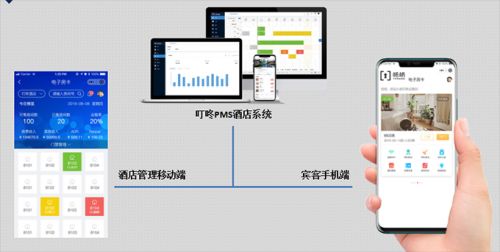 后疫情時代，酒店管理如何實現智慧控梯？——以楊格酒店智能鎖為切入點