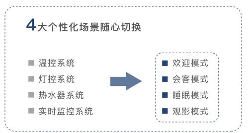 智慧酒店 引領極致居住體驗的未來酒店管理模式