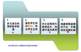 青島酒店管理職業技術學院電子商務實務精品課程申報網站助力酒店管理專業發展