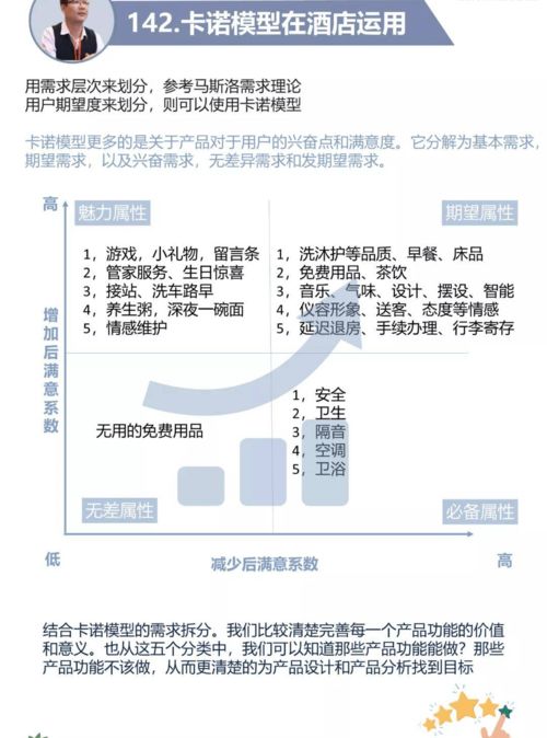掌握體驗管理模型，助力酒店攀登攜程4.9分高峰