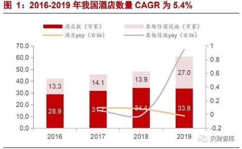 央財智庫酒店行業研究 強管理輸出時代，產品為王的核心邏輯